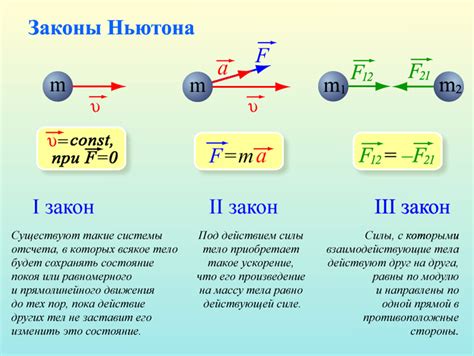 Второй и третий законы Ньютона