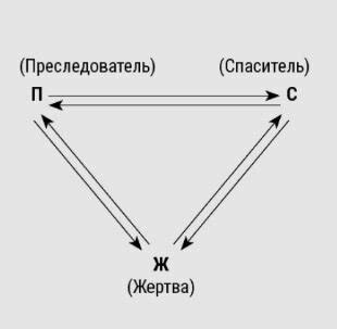 Второй треугольник: прочные связи между людьми