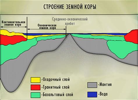 Вулканизм и земная кора: взаимосвязь и проявления