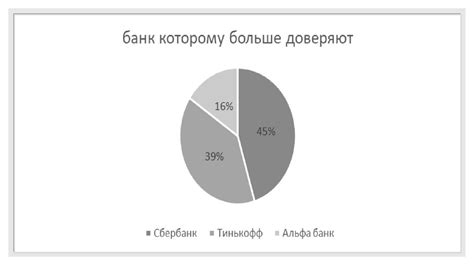 Выбор банка для покупки долларов