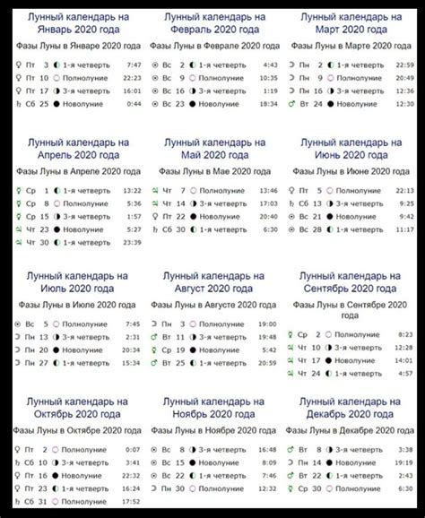 Выбор времени для досрочной продажи