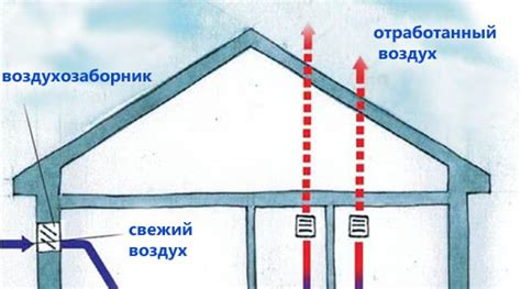 Выбор вытяжки и вентиляции