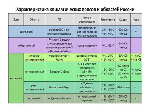 Выбор гортензии в зависимости от почвы и климата