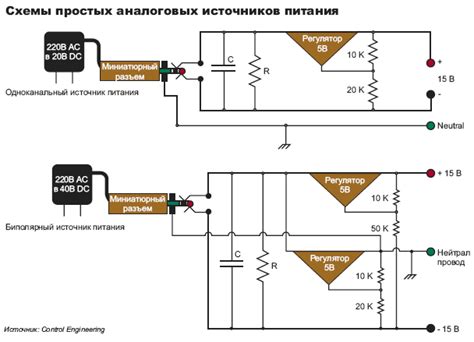 Выбор источника запчастей