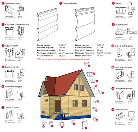 Выбор и расчёт количества материала для монтажа винилового сайдинга