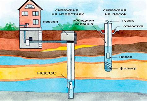 Выбор и установка донного фильтра