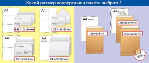 Выбор материалов для упаковки посылок