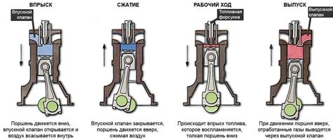 Выбор между дизельным и бензиновым двигателем