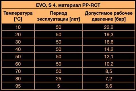 Выбор металлополимеров или полипропилена в зависимости от типа отопительной системы