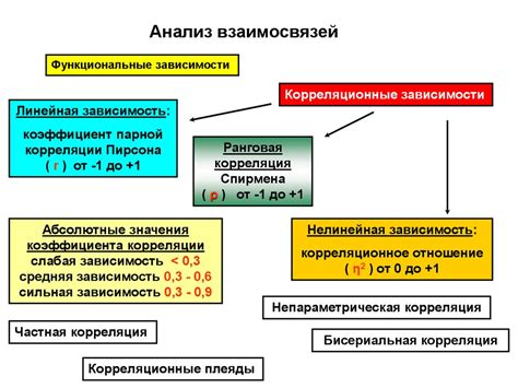 Выбор метода починки