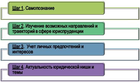 Выбор образования и специализации