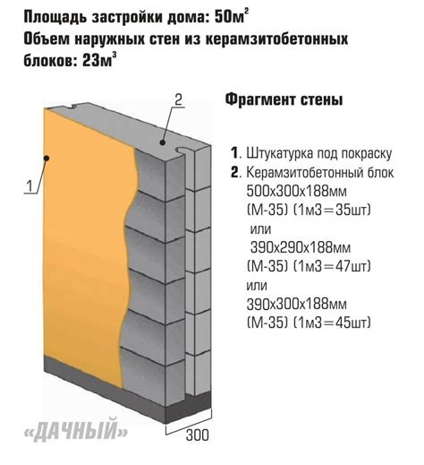 Выбор оптимального утеплителя для керамзитобетонных стен