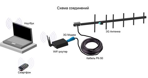 Выбор подходящей антенны для улучшения приема