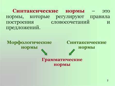 Выбор правильной формы конспекта