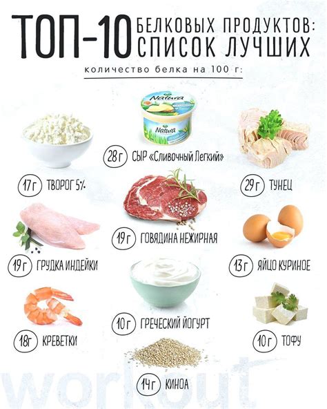 Выбор свежих белковых продуктов