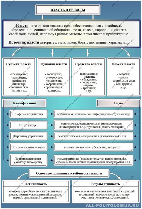 Выбор системы власти и идеологии: критерии и последствия