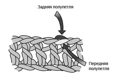 Выбор способа петельки