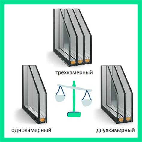 Выбор стеклопакетов для окон