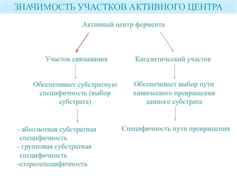 Выбор сыроваренного фермента