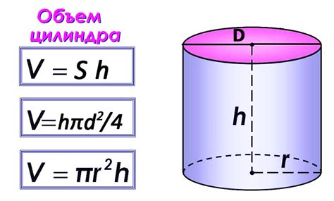 Выбрать правильный объем и форму