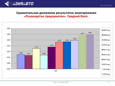 Выгрузка и сохранение результатов анкетирования