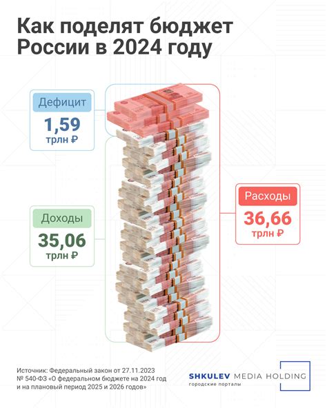 Выделение бюджета для зарплаты рабочих на уровне 3500 рублей