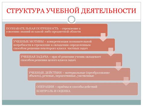 Выделение единицы учебной деятельности