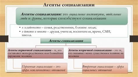 Выделение личности в обществе