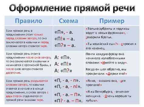 Выделение прямой речи двоеточием