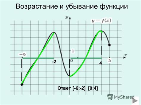 Выдержка и возрастание