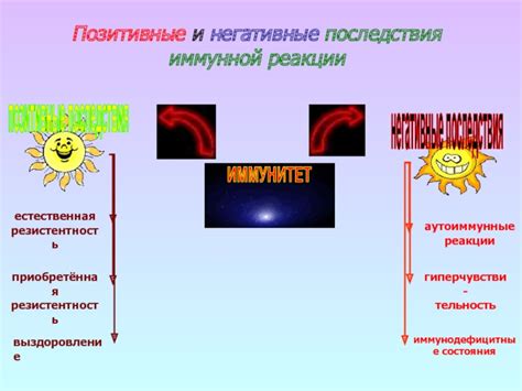 Вызванные речью реакции и последствия