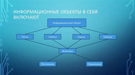 Вызовы и перспективы развития информационных процессов