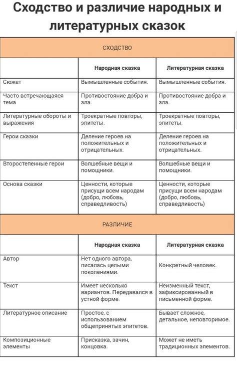 Вызовы и проблемы в создании литературных сказок