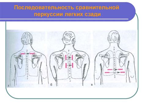 Вызывает оттягивание легких от грудной клетки