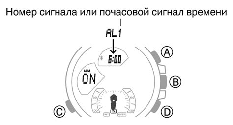 Выключение будильника и последствия