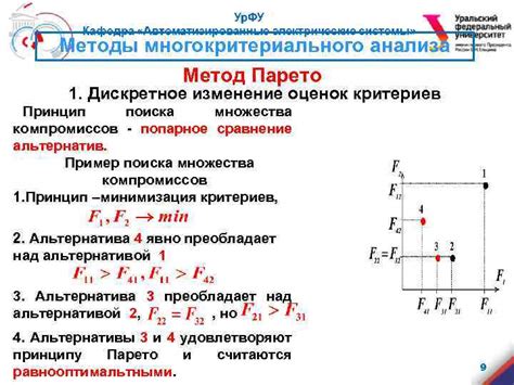 Выполнение многокритериального поиска