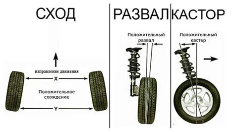 Выправление и регулировка колес