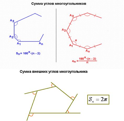 Выпуклая комбинация внутренних и внешних углов