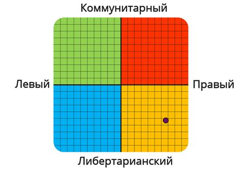 Выражение политических взглядов