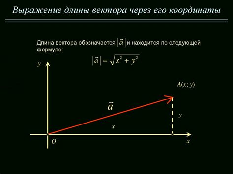 Выражение проекции вектора через его координаты