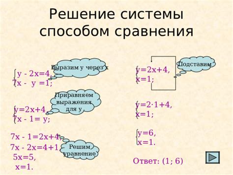 Выражение через поведение