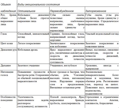 Выражение эмоций и интонации