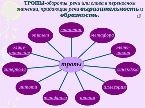 Выразительность и оживление речи