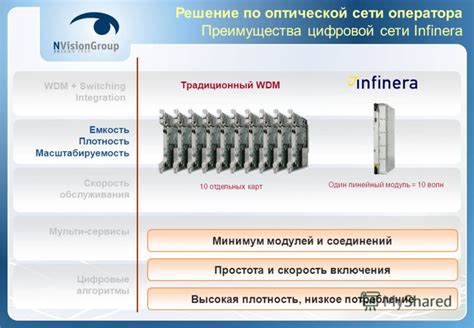 Высокая емкость и масштабируемость