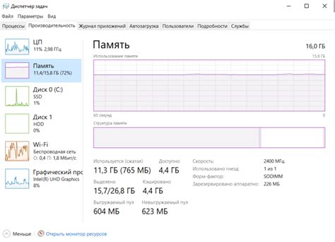 Высокая нагрузка на процессор и оперативную память