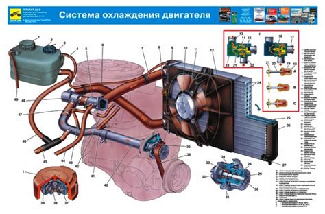 Высокая нагрузка на систему охлаждения