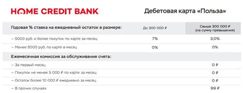 Высокая процентная ставка на остаток по карте