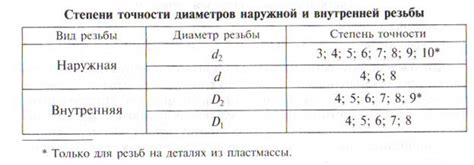 Высокая степень точности и ясности