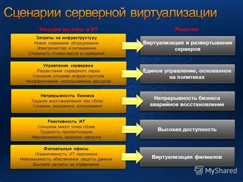 Высокие затраты на оборудование