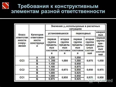 Высокие требования и уровень ответственности